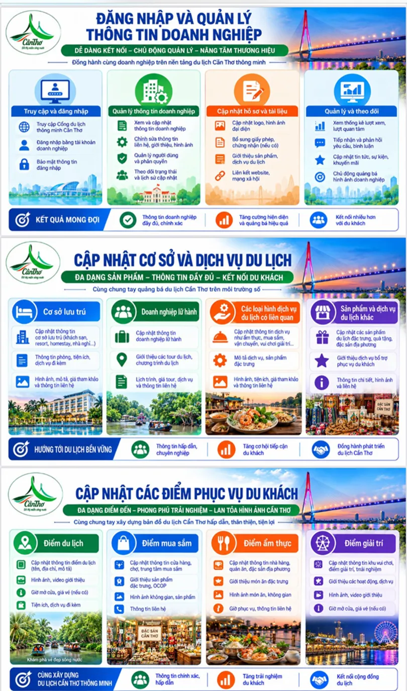 Mở nhiều lớp tập huấn và cập nhật dữ liệu về hệ thống du lịch thông minh