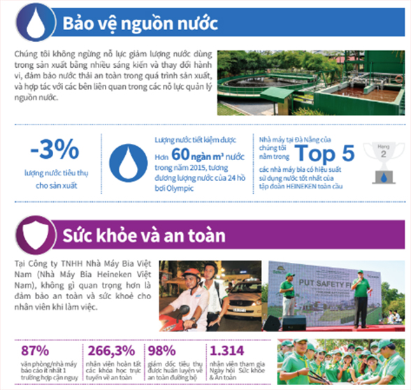 Phát triển bền vững: Xu thế tất yếu và sự cần thiết với doanh nghiệp