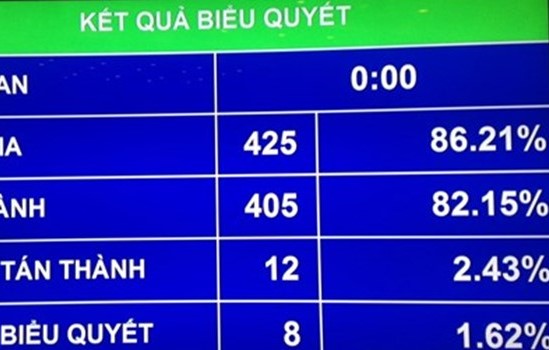 Ngân sách năm 2017 sẽ được phân bổ như thế nào?