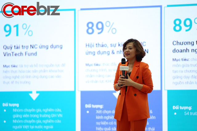 CEO Vintech City: Ngoài hỗ trợ 10 tỷ đồng/dự án, quỹ Vintech Fund sẽ tạo cơ hội để đưa một sản phẩm khoa học công nghệ ra được ngoài thị trường