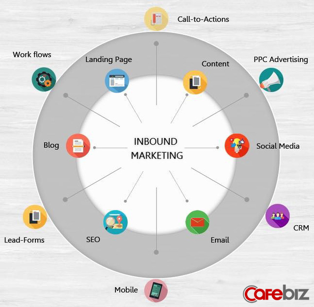 Một banner quảng cáo trên báo điện tử nhưng có nội dung hữu ích sẽ là Inbound hay Outbound Marketing? Nếu còn mông lung kiểu đó, marketer nhất định phải đọc bài viết này