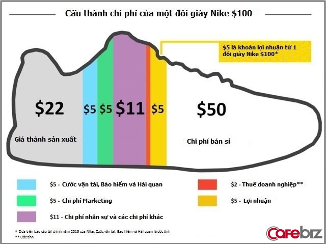[Góc nhìn] CEO 8X Clingme: Bphone, Vinfast có phải “made in Vietnam” hay không chẳng quan trọng, quan trọng là người Việt hưởng lợi gì từ những doanh nghiệp ấy!