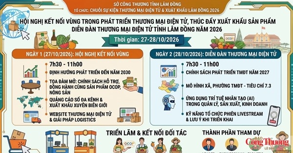 Lâm Đồng sắp diễn ra hội nghị thúc đẩy xuất khẩu qua thương mại điện tử